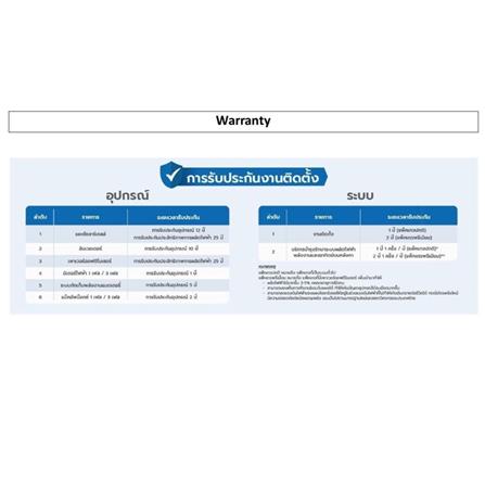 บริการสำรวจ O&M ลูกค้าไม่ติดตั้งกับ HOME SOLAR_3