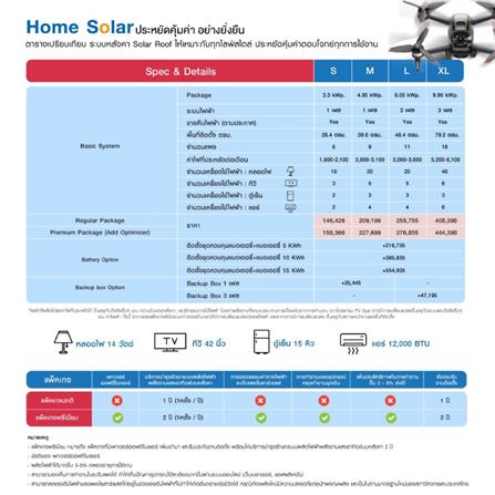 บริการสำรวจ O&M ลูกค้าไม่ติดตั้งกับ HOME SOLAR_5