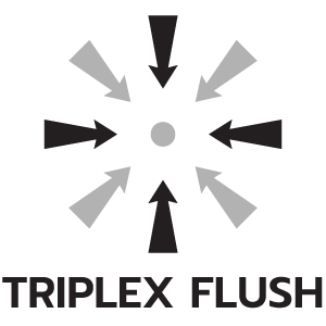 ระบบชำระล้าง TRIPLEX FLUSH