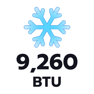 ปริมาตรความเย็น 9260 BTU