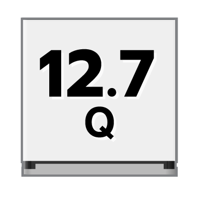 ปริมาตรความจุ 12.7 คิว
