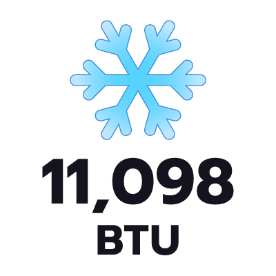 ปริมาตรความเย็น 11098 BTU