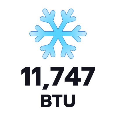 ปริมาตรความเย็น 11747 BTU