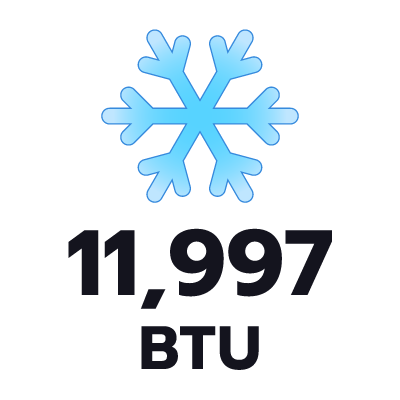 ปริมาตรความเย็น 11997 BTU