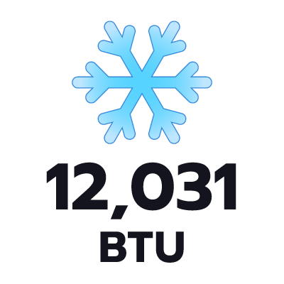 ปริมาตรความเย็น 12031 BTU