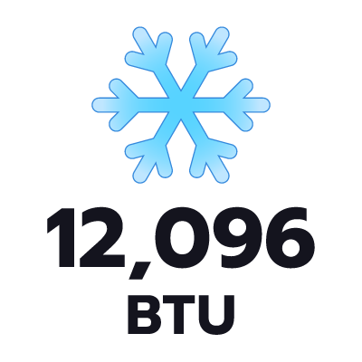 ปริมาตรความเย็น 12096 BTU