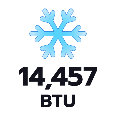 ปริมาตรความเย็น 14457 BTU