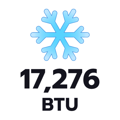 ปริมาตรความเย็น 17276 BTU