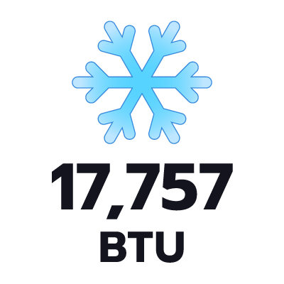 ปริมาตรความเย็น 17757 BTU