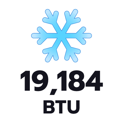 ปริมาตรความเย็น 19184 BTU