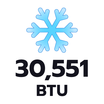 ปริมาตรความเย็น 30551 BTU