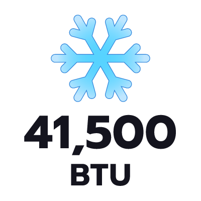 ปริมาตรความเย็น 41500 BTU