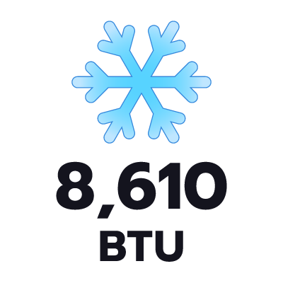 ปริมาตรความเย็น 8610 BTU