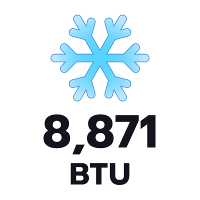 ปริมาตรความเย็น 8871 BTU