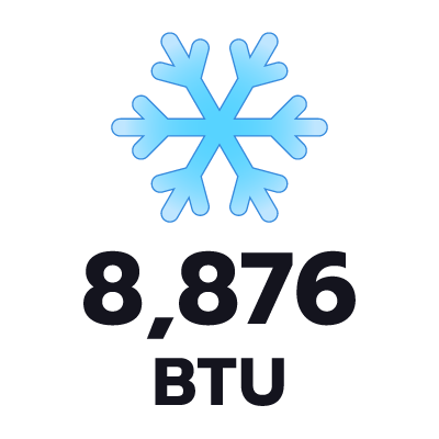 ปริมาตรความเย็น 8876 BTU