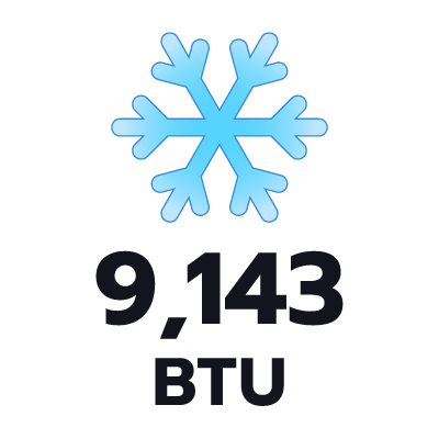 ปริมาตรความเย็น 9143 BTU