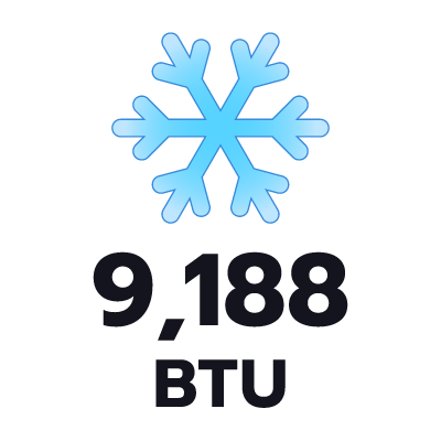 ปริมาตรความเย็น 9188 BTU