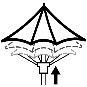 กลไกในการเปิด ดันขึ้น
