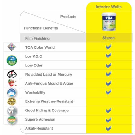 TOA ADVANCE COTE EASYCLEAN INTERIOR PAINT 5 LITRE SG BASE D