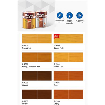 BEGER WOODSTAIN 0.94L SEMI GLOSS BASE D SB-WS