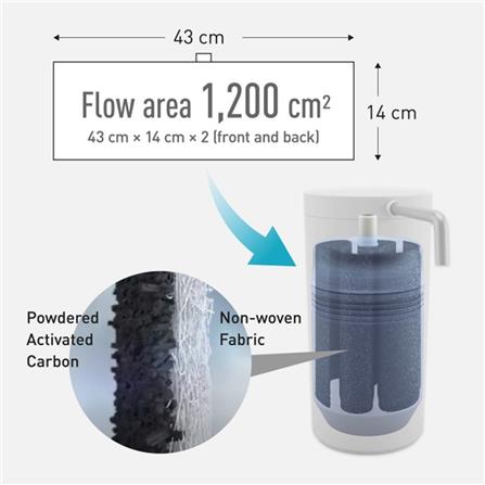 PANASONIC WATER FILTER CARTRIDGE TK-CS200C-EX