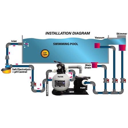 TSUNAMI SWIMMING POOL SELF-PRIMING PUMP AND SAND FILTER SET SCPB200+IP-TM525
